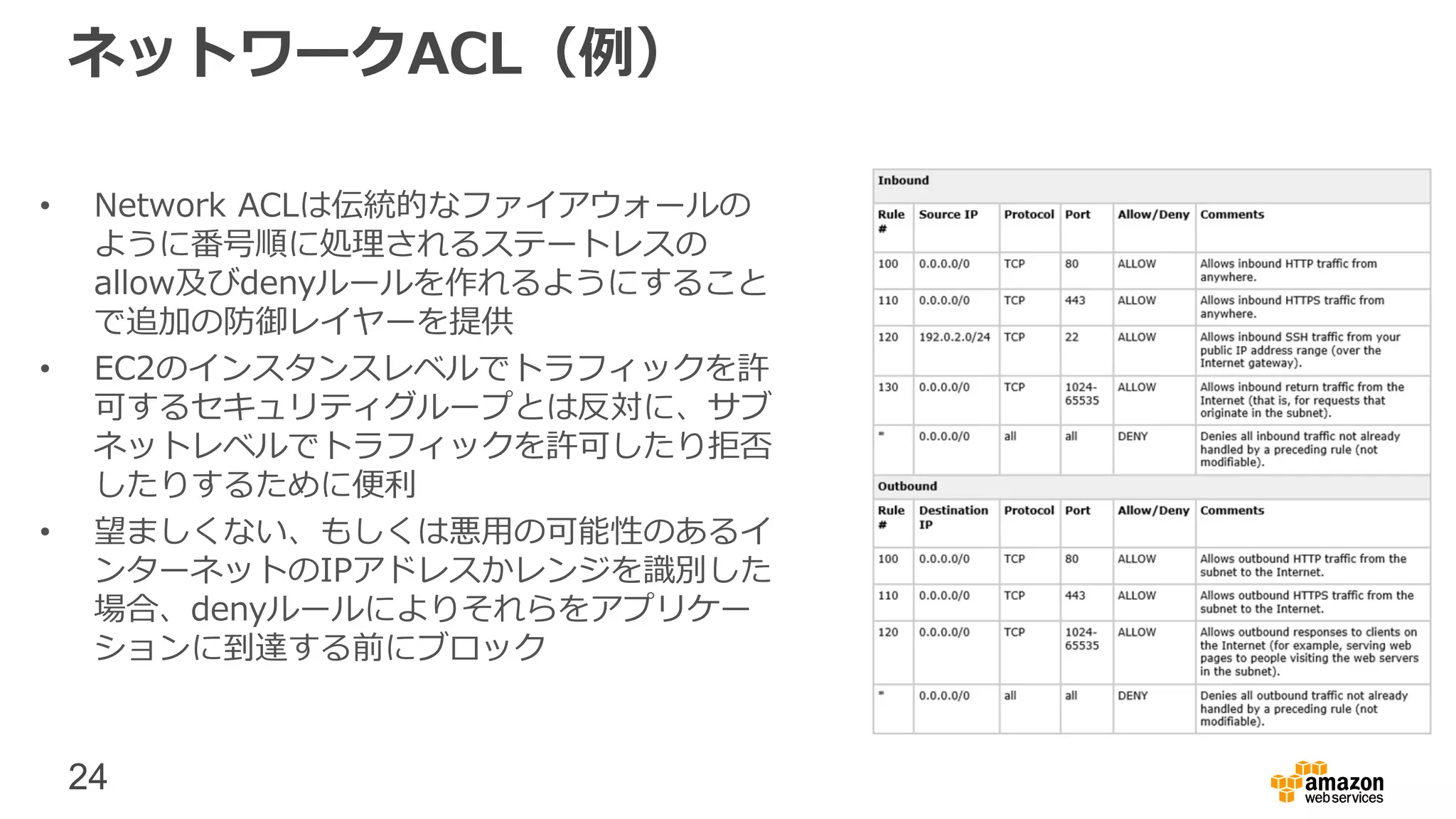 24
ネットワークACL（例）
• Network ACLは伝統的なファイアウォールの
ように番号順に処理されるステートレスの
allow及びdenyルールを作れるようにすること
で追加の防御レイヤーを提供
• EC2のインスタンスレベルでトラフィックを許
可するセキュリティグループとは反対に、サブ
ネットレベルでトラフィックを許可したり拒否
したりするために便利
• 望ましくない、もしくは悪用の可能性のあるイ
ンターネットのIPアドレスかレンジを識別した
場合、denyルールによりそれらをアプリケー
ションに到達する前にブロック
 
