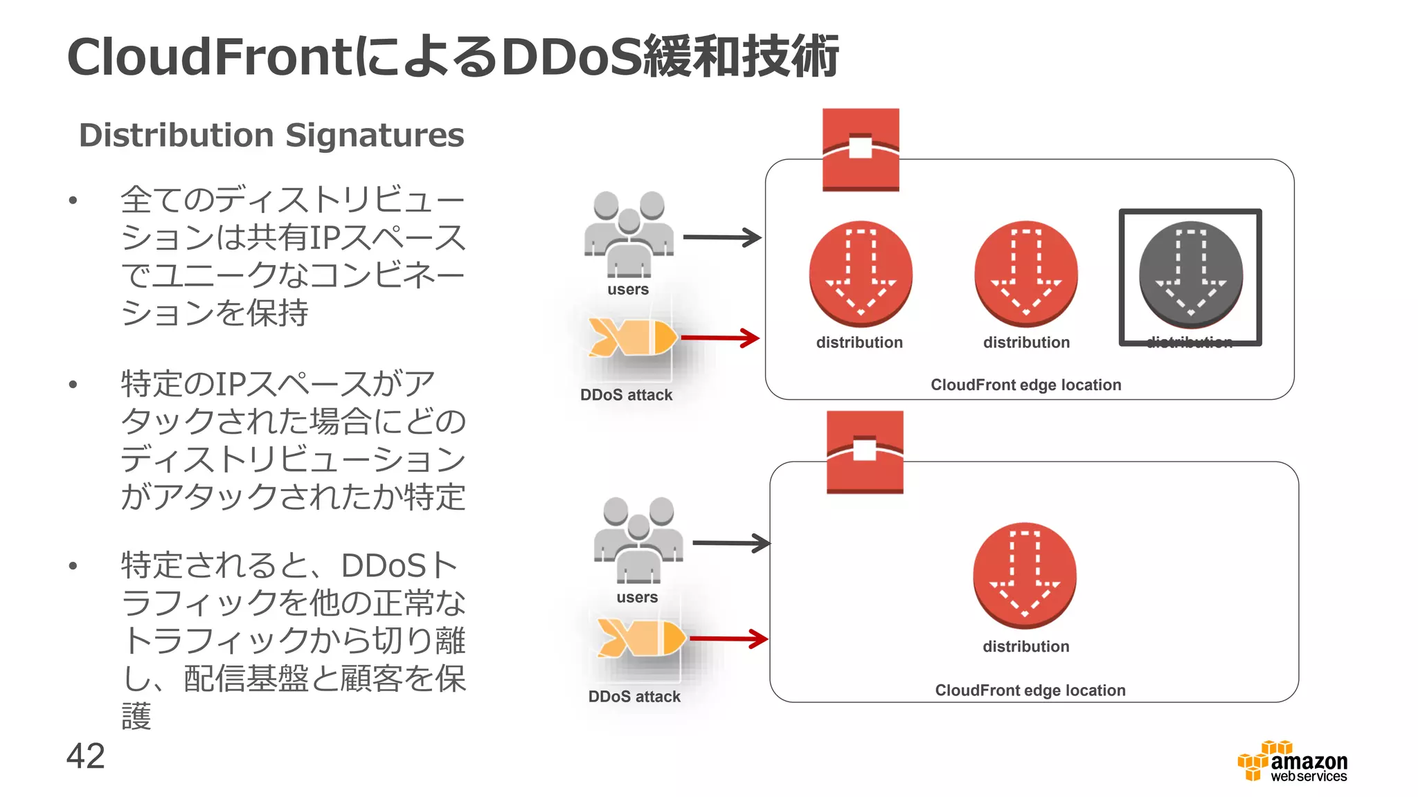 42
CloudFrontによるDDoS緩和技術
• 全てのディストリビュー
ションは共有IPスペース
でユニークなコンビネー
ションを保持
• 特定のIPスペースがア
タックされた場合にどの
ディストリビューション
がアタックされたか特定
• 特定されると、DDoSト
ラフィックを他の正常な
トラフィックから切り離
し、配信基盤と顧客を保
護
CloudFront edge location
CloudFront edge location
DDoS attack
DDoS attack
users
users
distribution
distribution
distribution distribution
Distribution Signatures
 