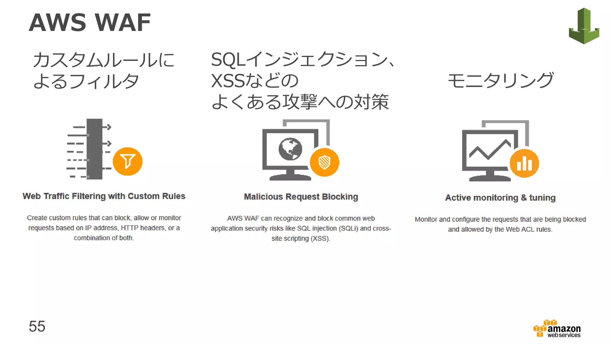 55
AWS WAF
カスタムルールに
よるフィルタ
SQLインジェクション、
XSSなどの
よくある攻撃への対策
モニタリング
 
