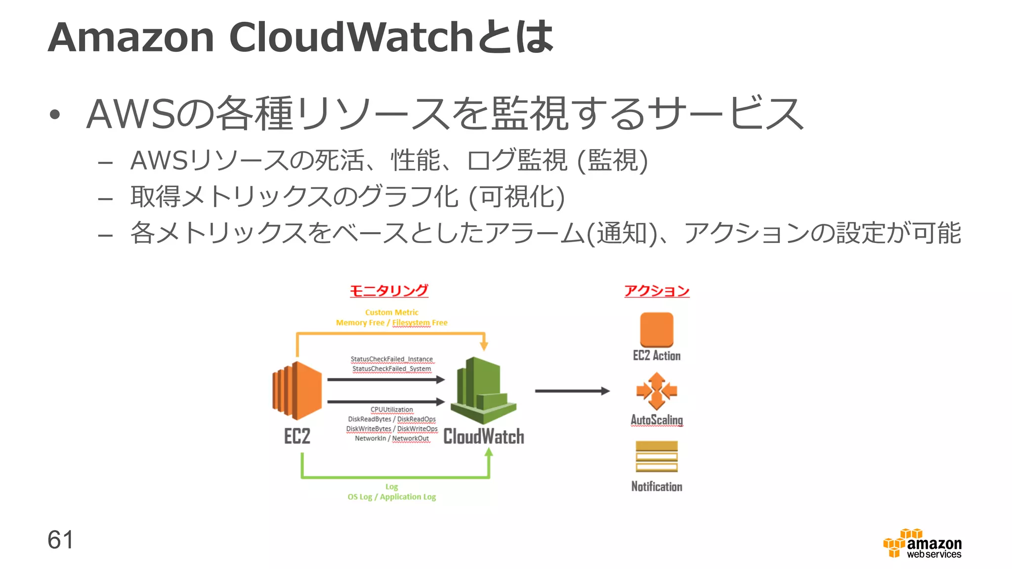 61
Amazon CloudWatchとは
• AWSの各種リソースを監視するサービス
– AWSリソースの死活、性能、ログ監視 (監視)
– 取得メトリックスのグラフ化 (可視化)
– 各メトリックスをベースとしたアラーム(通知)、アクションの設定が可能
 