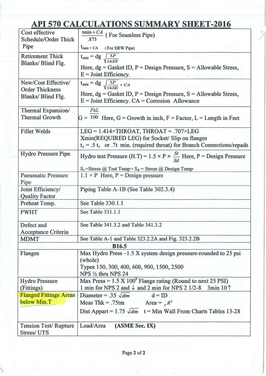 API 570 Formula sheet