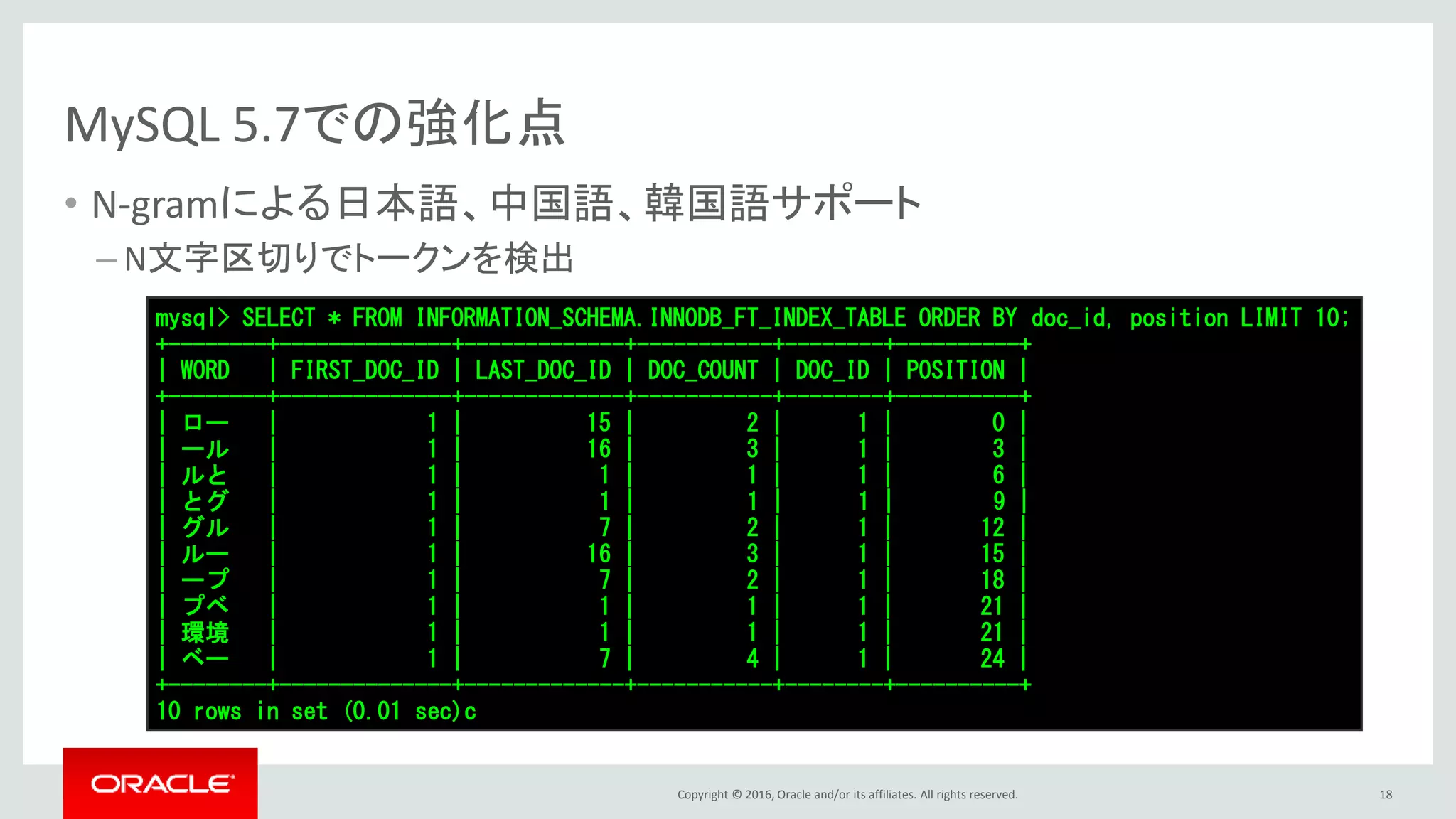 Copyright © 2016, Oracle and/or its affiliates. All rights reserved.
MySQL 5.7での強化点
• N-gramによる日本語、中国語、韓国語サポート
– N文字区切りでトークンを検出
18
mysql> SELECT * FROM INFORMATION_SCHEMA.INNODB_FT_INDEX_TABLE ORDER BY doc_id, position LIMIT 10;
+--------+--------------+-------------+-----------+--------+----------+
| WORD | FIRST_DOC_ID | LAST_DOC_ID | DOC_COUNT | DOC_ID | POSITION |
+--------+--------------+-------------+-----------+--------+----------+
| ロー | 1 | 15 | 2 | 1 | 0 |
| ール | 1 | 16 | 3 | 1 | 3 |
| ルと | 1 | 1 | 1 | 1 | 6 |
| とグ | 1 | 1 | 1 | 1 | 9 |
| グル | 1 | 7 | 2 | 1 | 12 |
| ルー | 1 | 16 | 3 | 1 | 15 |
| ープ | 1 | 7 | 2 | 1 | 18 |
| プベ | 1 | 1 | 1 | 1 | 21 |
| 環境 | 1 | 1 | 1 | 1 | 21 |
| ベー | 1 | 7 | 4 | 1 | 24 |
+--------+--------------+-------------+-----------+--------+----------+
10 rows in set (0.01 sec)c
 