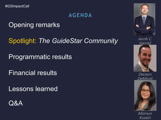 Opening remarks
Spotlight: The GuideStar Community
Programmatic results
Financial results
Lessons learned
Q&A
Jacob C.
Harold
DeLeon
DeMicoli
#GSImpactCall
Mizmun
Kusairi
AGENDA
 