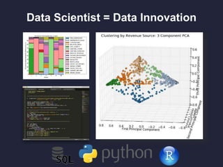 Data Scientist = Data Innovation
 