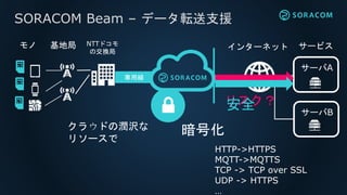 お客様事例: 十勝バス様
路線バスの運行案内に
SORACOM Air
 