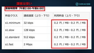 IoTでセキュリティは必須
インターネットに出ずとも
クラウドを活用できる
閉じたIoTシステムは作れないのか？
IoT
バックエンド
インターネット クラウドモノ
 