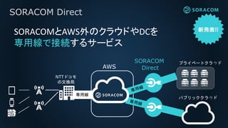 •公式アイコンセット
(100個)
•構成図の作成が楽に
•Cacooで公開
SORACOMアイコンセット
 