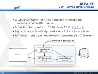 © Lynx-Consulting GmbH | www.lynx.de23
▪ JavaServer Faces (JSF) ist aktueller Standard für
dynamische Web-Oberflächen
▪ In Vorbereitung neben JSF für Java EE 8: MVC 1.0
▪ Asynchronous JavaScript and XML (AJAX)-Unterstützung
▪ JSF basiert auf dem Model-View-Controller (MVC)-Pattern
JAVA EE
JSF - JAVASERVER FACES
Faces Servlet
(Controller)
Managed Beans
(Model)
JSF Components
(View)
Browser
DB
Definiert in der web.xml
 