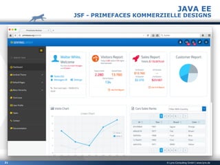 © Lynx-Consulting GmbH | www.lynx.de31
JAVA EE
JSF - PRIMEFACES KOMMERZIELLE DESIGNS
 
