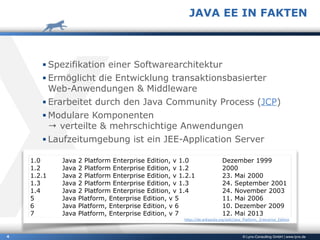 © Lynx-Consulting GmbH | www.lynx.de4
▪ Spezifikation einer Softwarearchitektur
▪ Ermöglicht die Entwicklung transaktionsbasierter  
Web-Anwendungen & Middleware
▪ Erarbeitet durch den Java Community Process (JCP)
▪ Modulare Komponenten  
→ verteilte & mehrschichtige Anwendungen
▪ Laufzeitumgebung ist ein JEE-Application Server
JAVA EE IN FAKTEN
1.0 Java 2 Platform Enterprise Edition, v 1.0 Dezember 1999
1.2 Java 2 Platform Enterprise Edition, v 1.2 2000
1.2.1 Java 2 Platform Enterprise Edition, v 1.2.1 23. Mai 2000
1.3 Java 2 Platform Enterprise Edition, v 1.3 24. September 2001
1.4 Java 2 Platform Enterprise Edition, v 1.4 24. November 2003
5 Java Platform, Enterprise Edition, v 5 11. Mai 2006
6 Java Platform, Enterprise Edition, v 6 10. Dezember 2009
7 Java Platform, Enterprise Edition, v 7 12. Mai 2013
https://de.wikipedia.org/wiki/Java_Platform,_Enterprise_Edition
 