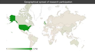 Geographical spread of research participation
 