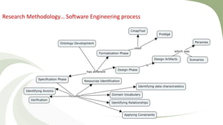 Research Methodology… Software Engineering process
 