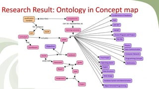 Research Result: Ontology in Concept map
 
