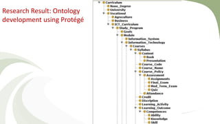 Research Result: Ontology
development using Protégé
 