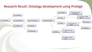 Research Result: Ontology development using Protégé
 