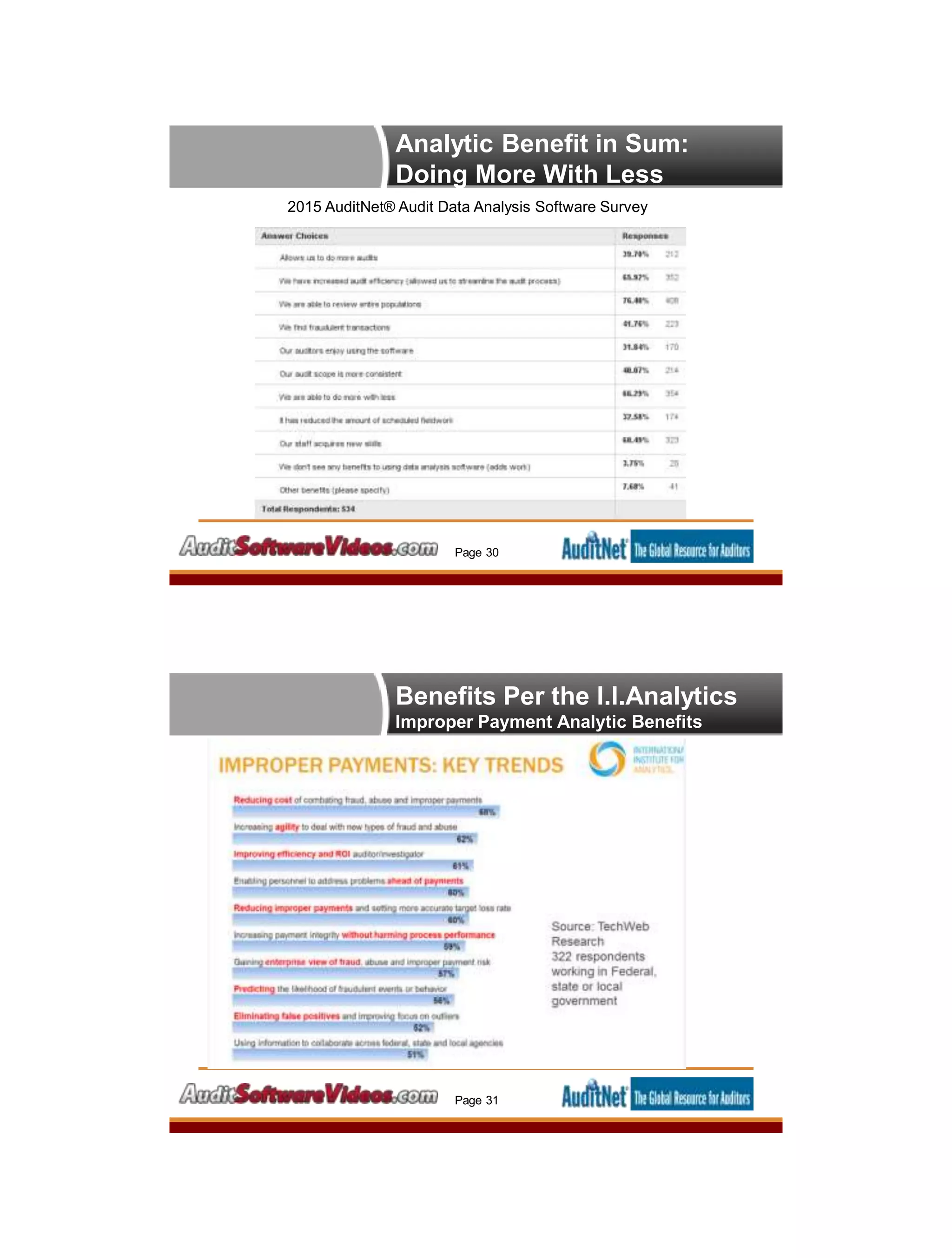 Analytic Benefit in Sum:
Doing More With Less
Page 30
2015 AuditNet® Audit Data Analysis Software Survey
Benefits Per the I.I.Analytics
Improper Payment Analytic Benefits
Page 31
 
