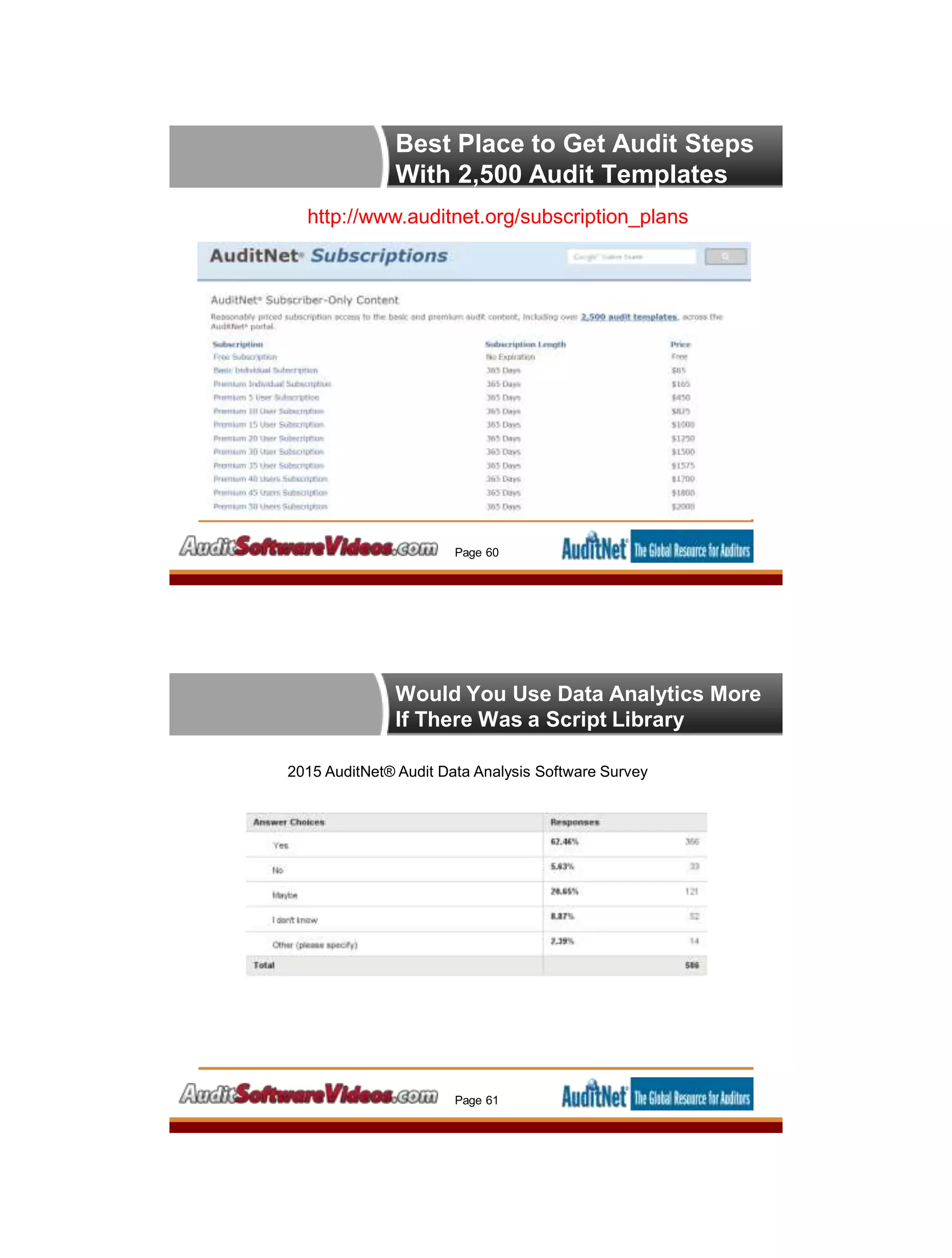 Best Place to Get Audit Steps
With 2,500 Audit Templates
Page 60
http://www.auditnet.org/subscription_plans
Would You Use Data Analytics More
If There Was a Script Library
2015 AuditNet® Audit Data Analysis Software Survey
Page 61
 