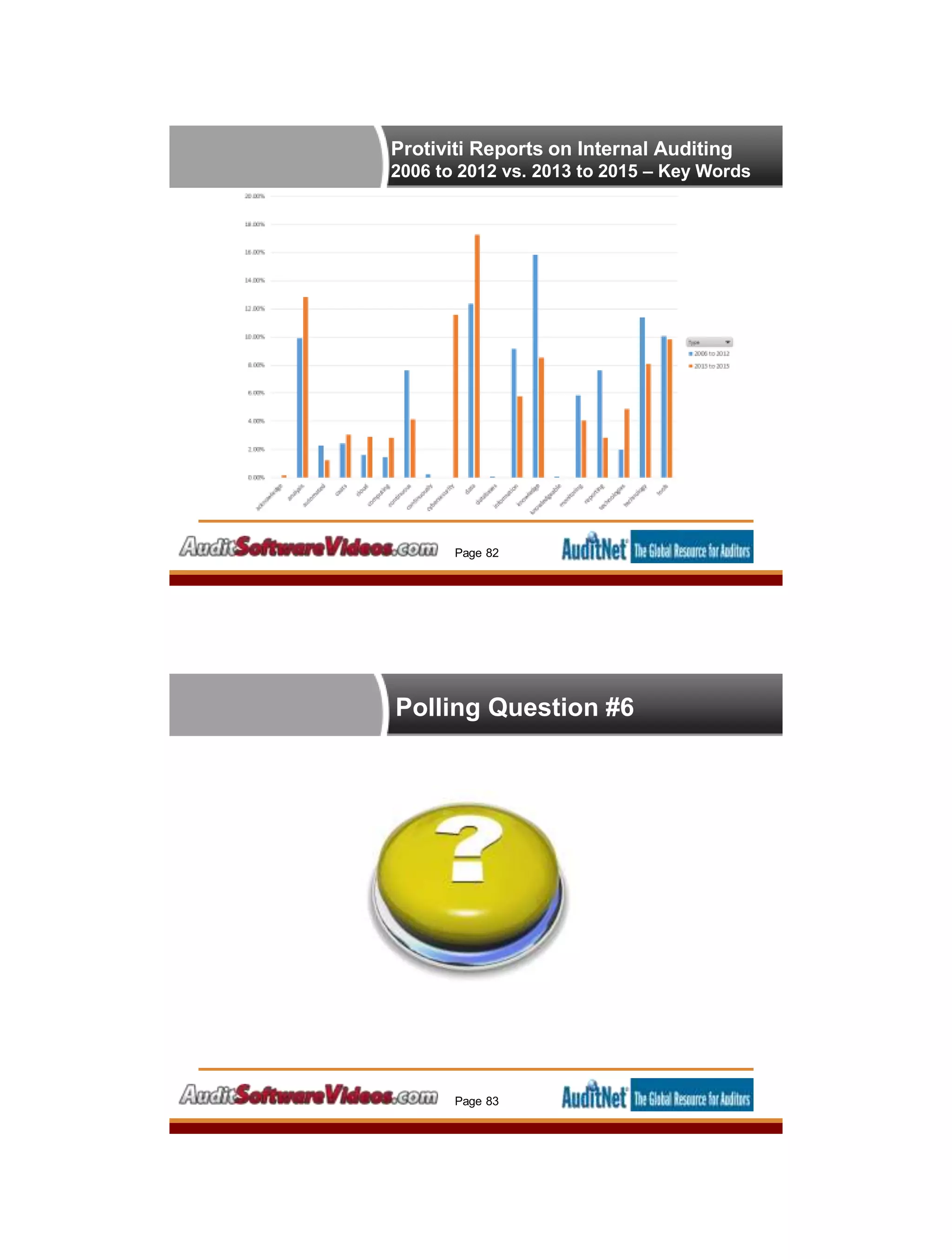 Protiviti Reports on Internal Auditing
2006 to 2012 vs. 2013 to 2015 – Key Words
Page 82
Polling Question #6
Page 83
 