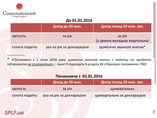 До 01.01.2016
__________
* «Починаючи з 1 січня 2016 року щомісячні авансові внески з податку на прибуток
підприємств не сплачуються» – пункт 9 підрозділу 4 розділу XX «Перехідні положення» ПКУ.
Починаючи з 01.01.2016
SPLF.ua 3
Дохід до 20 млн. Дохід понад 20 млн. грн.
звітність за рік за рік
(у деяких випадках квартальна)
сплата податку раз на рік за декларацією щомісячні авансові внески*
Дохід до 20 млн. Дохід понад 20 млн. грн.
звітність за рік щоквартально
сплата податку раз на рік за декларацією щоквартально за декларацією
 