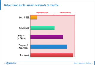 © 14
Notre vision sur les grands segments de marché
Expérimentation Industrialisation
Transport
Retail GSA
Retail GSS
Banque &
Assurance
Utilities
(yc Telco)
 