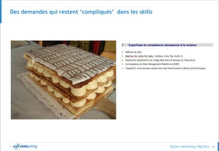 © 20
Des demandes qui restent ‘compliqués’ dans les skills
 