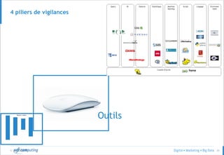© 25
4 piliers de vigilances
Outils
 