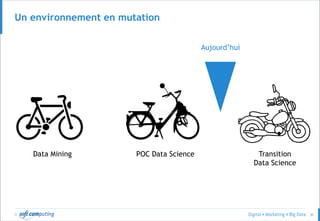 © 30
Un environnement en mutation
Data Mining POC Data Science Transition
Data Science
Aujourd’hui
 
