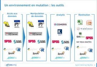 © 34
Un environnement en mutation : les outils
Accès aux
données
Manipulation
de données
Analytic Restitution
 