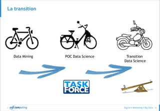 © 42
La transition
Data Mining POC Data Science Transition
Data Science
 