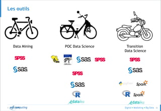 © 43
Les outils
Data Mining POC Data Science Transition
Data Science
 