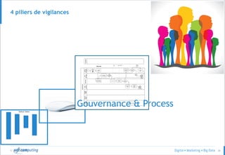 © 26
4 piliers de vigilances
Gouvernance & Process
Compétences
 