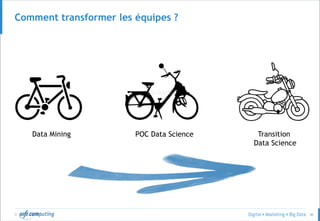 © 40
Comment transformer les équipes ?
Data Mining POC Data Science Transition
Data Science
 