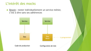  Besoin : tester individuellement un service métier,
c’est à dire sans ses adhérences
L’intérêt des mocks
Service
Dao
Service
Dao
Mock
Code de production Configuration de test
à programmer
 