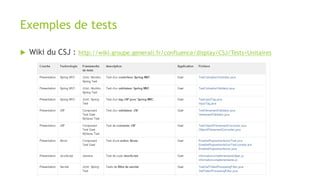 Conclusion
 Ecrire des tests, cela s’apprend
 Tester unitairement, c’est coder
 A chaque couche / techno, sa typologie de test
 