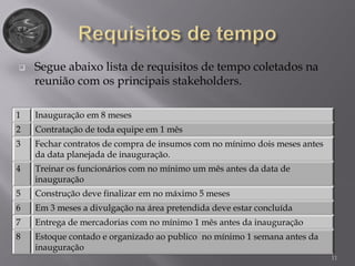  Segue abaixo lista de requisitos de tempo coletados na
reunião com os principais stakeholders.
11
1 Inauguração em 8 meses
2 Contratação de toda equipe em 1 mês
3 Fechar contratos de compra de insumos com no mínimo dois meses antes
da data planejada de inauguração.
4 Treinar os funcionários com no mínimo um mês antes da data de
inauguração
5 Construção deve finalizar em no máximo 5 meses
6 Em 3 meses a divulgação na área pretendida deve estar concluída
7 Entrega de mercadorias com no mínimo 1 mês antes da inauguração
8 Estoque contado e organizado ao publico no mínimo 1 semana antes da
inauguração
 
