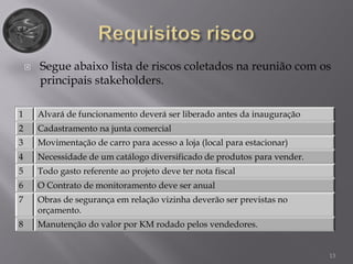  Segue abaixo lista de riscos coletados na reunião com os
principais stakeholders.
13
1 Alvará de funcionamento deverá ser liberado antes da inauguração
2 Cadastramento na junta comercial
3 Movimentação de carro para acesso a loja (local para estacionar)
4 Necessidade de um catálogo diversificado de produtos para vender.
5 Todo gasto referente ao projeto deve ter nota fiscal
6 O Contrato de monitoramento deve ser anual
7 Obras de segurança em relação vizinha deverão ser previstas no
orçamento.
8 Manutenção do valor por KM rodado pelos vendedores.
 