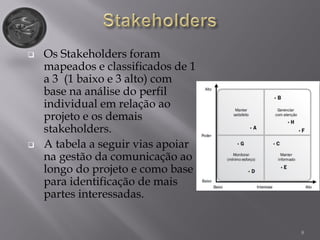 8
 Os Stakeholders foram
mapeados e classificados de 1
a 3 (1 baixo e 3 alto) com
base na análise do perfil
individual em relação ao
projeto e os demais
stakeholders.
 A tabela a seguir vias apoiar
na gestão da comunicação ao
longo do projeto e como base
para identificação de mais
partes interessadas.
 