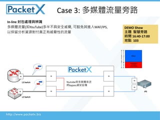 1G1G
1G
L3 Switch
L2 Switch
1G
1G
1G IPS1G
1G
Content-based
bypass
Others
Multi-Media or
Encrypted
(User Selected)
WholeTraffic
70%30%
Case 3: ýw·
Youtubecýw
bypassYO
In-line ̎cR
ýw(YouTube)벻߰ȫ{, ɻMWAF/IPS,
ԱYԴ{Ե
DEMO Show
} ǻ·
rg 16:40-17:00
c 103
 