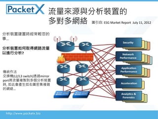 Դcbõ
Wj D: ESG Market Report July 11, 2012
býÕrp
¡
bȡþW·
Mз?
y
QC(L2/L3 switch)͸^mirror
port}ub
r, ˕a҈Dܼ}s
ľWj
 
