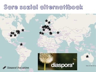 Diaspora* Pod uptime
Sare sozial alternatiboak
 