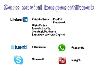 Reid Hoffman PayPal
Facebook
Michelle Yee
Sequoia Capital
Greylock Partners
Bessemer Venture Capital
Telefonica
Microsoft
Sare sozial korporatiboak
Facebook
Google
 