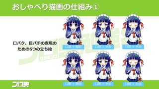 おしゃべり描画の仕組み①
口パク、目パチの表現の
ための6つの立ち絵
口閉 + 開目
口開 + 開目
口閉 + 半目
口開 + 半目
口閉 + 半目
口開 + 半目
 