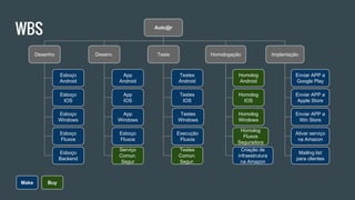 WBS
Make Buy
Esboço
Android
Esboço
IOS
Esboço
Windows
App
Android
App
IOS
Serviço
Comun.
Segur
Testes
Android
Testes
IOS
Testes
Comun.
Segur.
Homolog
Android
Homolog
Fluxos
Seguradora
Enviar APP a
Google Play
Desenho Desenv. Teste Homologação Implantação
Autc@r
Make Buy
Esboço
Fluxos
Esboço
Backend
App
Windows
Esboço
Fluxos
Testes
Windows
Execução
Fluxos
Homolog
IOS
Homolog
Windows
Criação de
infraestrutura
na Amazon
Enviar APP a
Apple Store
Enviar APP a
Win Store
Ativar serviço
na Amazon
Mailing list
para clientes
 
