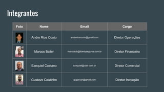Integrantes
Foto Nome Email Cargo
Andre Rios Couto andrerioscouto@gmail.com Diretor Operações
Marcos Bailer marcoscb@libertyseguros.com.br Diretor Financeiro
Ezequiel Caetano ezequiel@ctair.com.br Diretor Comercial
Gustavo Coutinho gugarush@gmail.com Diretor Inovação
 