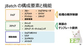 jBatch の構成要素と機能
122016/02/15 JJUG Night Seminar #JJUG
ジョブ
ステップ
補助機能
• チャンク
• バッチレット
• ステップ・パーティショニング
• フロー
• スプリット
• デシジョン
• 遷移要素
• ジョブオペレータ
• リトライ
• スキップ
• ジョブリポジトリ
• リスナ
• コンテキスト
• メトリック
処理の順序制御
実装の
テンプレート提供
 