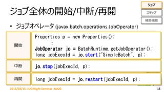 ジョブ全体の開始/中断/再開
152016/02/15 JJUG Night Seminar #JJUG
ステップ
補助機能
ジョブ
Properties p = new Properties();
：
JobOperator jo = BatchRuntime.getJobOperator();
long jobExecId = jo.start("SimpleBatch", p);
jo.stop(jobExecId, p);
long jobExecId = jo.restart(jobExecId, p);
開始
中断
再開
• ジョブオペレータ (javax.batch.operations.JobOperator)
 