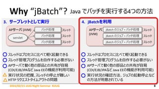 3. サーブレットとして実行 4. jBatchを利用
82016/02/15 JJUG Night Seminar #JJUG
APサーバ
(JVM)
jBatch のジョブ = バッチ処理
jBatch のジョブ = バッチ処理
jBatch のジョブ = バッチ処理
スレッド
スレッド
スレッド
APサーバ (JVM)
servlet
バッチ処理
バッチ処理
バッチ処理
スレッド
スレッド
スレッド
スレッドはプロセスに比べて軽く起動できる
スレッド管理プログラムを自作する必要がない
APサーバで動く他の部品との共有が容易
(CDI/EJB/JPAなど Java EEの機能が利用可能)
実行状況の把握, スレッドの停止が難しい
HTTP リクエストタイムアウトの問題
スレッドはプロセスに比べて軽く起動できる
スレッド管理プログラムを自作する必要がない
APサーバで動く他の部品との共有が容易
(CDI/EJB/JPAなど Java EEの機能が利用可能)
実行状況の確認方法、ジョブの起動停止など
の方法が用意されている
△
○
○
○
○
○
○
○
△
Why “jBatch”? Java でバッチを実行する4つの方法
 