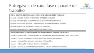 Entregáveis de cada fase e pacote de
trabalho
FASE 1 – BRIEFING: COLETA DE DADOS PARA O DESENVOLVIMENTO DO TRABALHO.
Pacote 1 – ANÁLISE: COLETAR INFORMAÇÕES COM OS STEAKHOLDERS.
Pacote 2 – INVESTIGAÇÃO: REALIZAR PESQUISAS QUALITATIVA E QUANTITATIVA.
Pacote 3 – VIABILIDADE: ESTUDAR A VIABILIDADE TÉCNICA E FINANCEIRA DO NEGÓCIO.
Pacote 4 – CONCEITUAÇÃO: DEFINIR E FORMULAR PREMISSAS.
Pacote 5 – DETALHAMENTO: IDENTIFICAR TODOS OS PROCESSOS.
FASE 2 – MAPEAMENTO: PREMISSAS E PLANEJAMENTO PARA ELABORAÇÃO DO NEGÓCIO.
Pacote 1 – ORGANIZAÇÃO: DIVIDIR TAREFAS E ATRIBUIR RESPONSABILIDADES VISANDO OBJETIVO COLETIVO.
Pacote 2 – ESTUDO: OBTER AMPLO CONHECIMENTO NA ÁREA DE LABORATÓRIO.
Pacote 3 – EQUALIZAÇÃO: ALINHAR E EQUILIBRAR INFORMAÇÕES.
Pacote 4 – PREPARAÇÃO: PLANEJAR TODOS OS PROCESSOS.
Pacote 5 – CRIAÇÃO: ELABORAR PROJETO EFICAZ PARA MELHOR ATENDER AS GESTANTES.
 