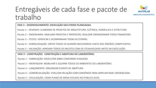 Entregáveis de cada fase e pacote de
trabalho
FASE 3 – DESENVOLVIMENTO: EXCECUÇÃO DAS ETAPAS PLANEJADAS.
Pacote 1 – DESENHO: ELABORAR DE PROJETOS DE ARQUITETURA, ELÉTRICA, HIDRÁULICA E ESTRUTURA.
Pacote 2 – ENGENHARIA: ANALISAR PROJETOS E PROPOSTAS, REALIZAR CRONOGRAMA FISÍCO-FINANCEIRO.
Pacote 3 – TESTES: VERIFICAR E ACOMPANHAR TODAS AS ESTAPAS.
Pacote 4 – HOMOLOGAÇÃO: OBTER TODOS OS ALVARÁS NECESSÁRIOS JUNTO AOS ÓRGÃOS COMPETENTES.
Pacote 5 – VALIDAÇÃO: APROVAR TODOS OS PACOTES COM OS STEAKHOLDERS ANTES DA EXCECUÇÃO.
FASE 4 – CONSTRUÇÃO: CONSTRUÇÃO E ABERTURA DO LABORATÓRIO.
Pacote 1 – FABRICAÇÃO: EXCECUTAR OBRA CONFORME PLNAJEDO.
Pacote 2 – MONTAGEM: MOBILHAR E EQUIPAR TODOS OS AMBIENTES DO LABORATÓRIO.
Pacote 3 – LANÇAMENTO: ORGANIZAR EVENTO DE ABERTURA.
Pacote 4 – COMERCIALIZAÇÃO: FIDELIZAR RELAÇÃO COM CONVÊNIOS PARA AMPLIAR REDE CREDENCIADA.
Pacote 5 – DIVULGAÇÃO: CRIAR PLANO DE MÍDIA FOCADO NO PÚBLICO ALVO.
 