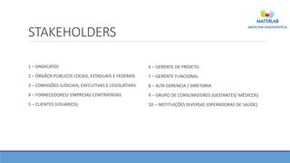STAKEHOLDERS
1 – SINDICATOS
2 – ÓRGÃOS PÚBLICOS LOCAIS, ESTADUAIS E FEDERAIS
3 – COMISSÕES JUDICIAIS, EXECUTIVAS E LEGISLATIVAS
4 – FORNECEDORES/ EMPRESAS CONTRATADAS
5 – CLIENTES (USUÁRIOS)
6 – GERENTE DE PROJETO
7 – GERENTE FUNCIONAL
8 – ALTA GERENCIA / DIRETORIA
9 – GRUPO DE CONSUMIDORES (GESTANTES/ MÉDICOS)
10 – INSTITUIÇÕES DIVERSAS (OPERADORAS DE SAÚDE)
 
